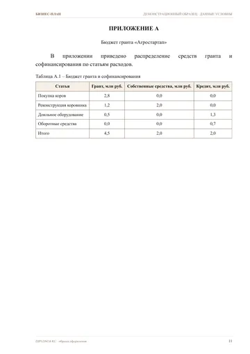 Страница 11: Приложение