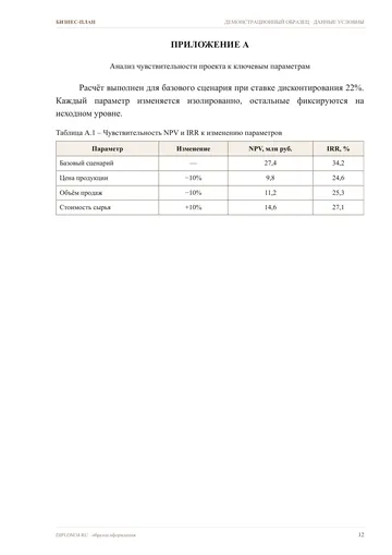 Страница 12: Приложение