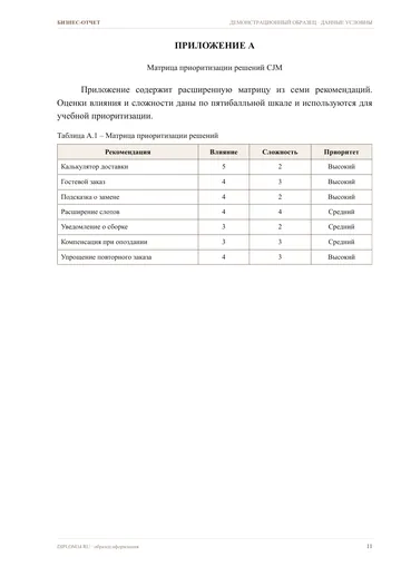 Страница 11: Приложение