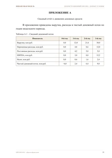 Страница 10: Приложение