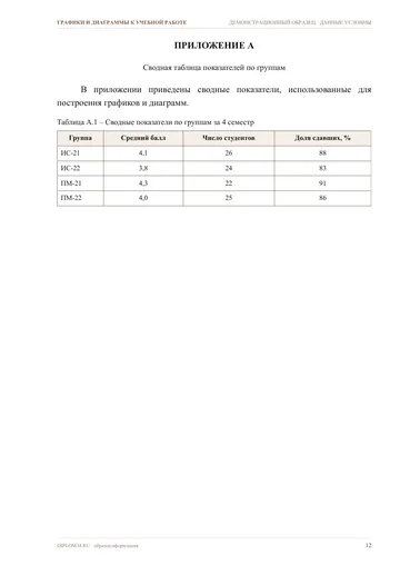 Страница 12: Приложение