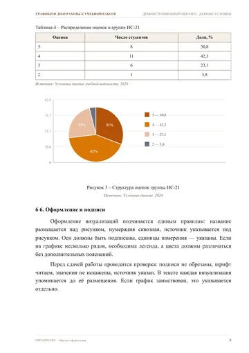 Страница 8: Таблица с данными