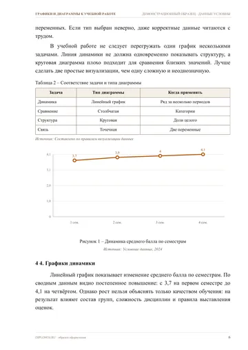 Страница 6: 2. Исходные данные и подготовка к построению
