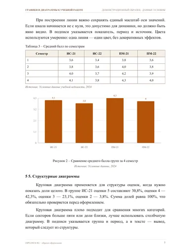 Страница 7: 3. Выбор типов диаграмм