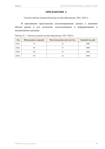 Страница 13: Приложение