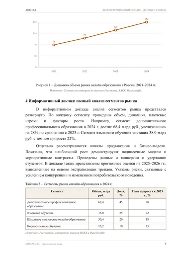 Страница 8: Общая характеристика рынка…
