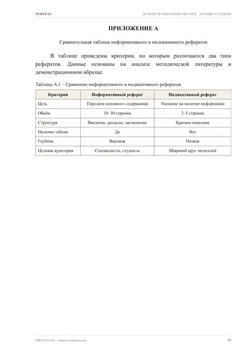 Страница 11: Приложение