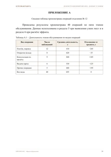 Страница 14: Приложение