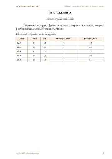 Страница 11: Приложение
