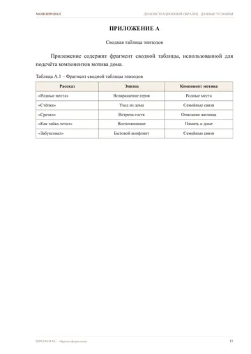 Страница 11: Приложение