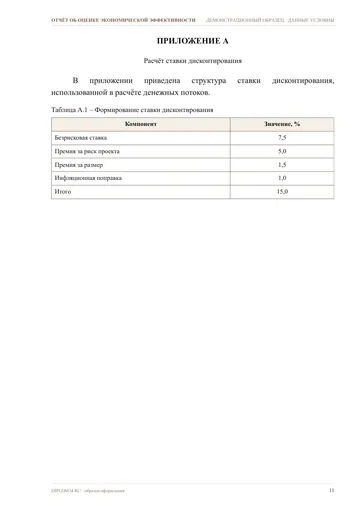 Страница 11: Приложение