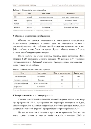 Страница 6: Настройка слоёв и параметров векторизации