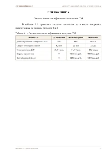 Страница 11: Приложение