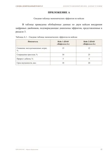 Страница 12: Приложение