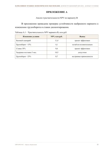 Страница 11: Приложение